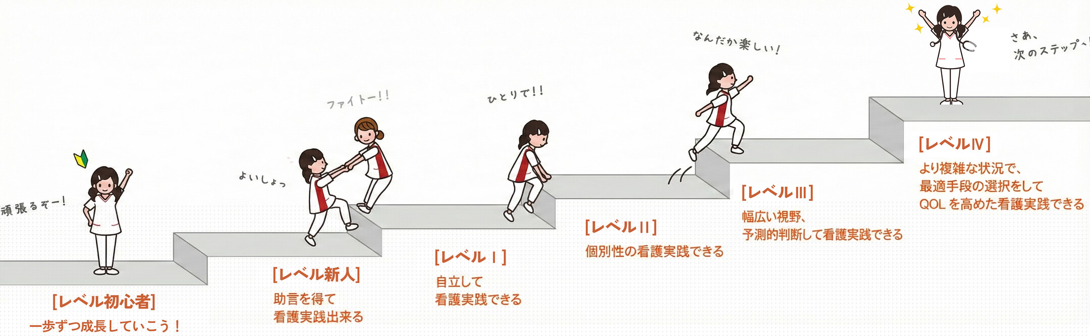 ラダー教育のイメージ