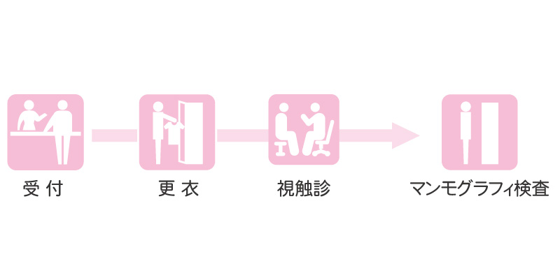 受診の流れ_マンモグラフィ
